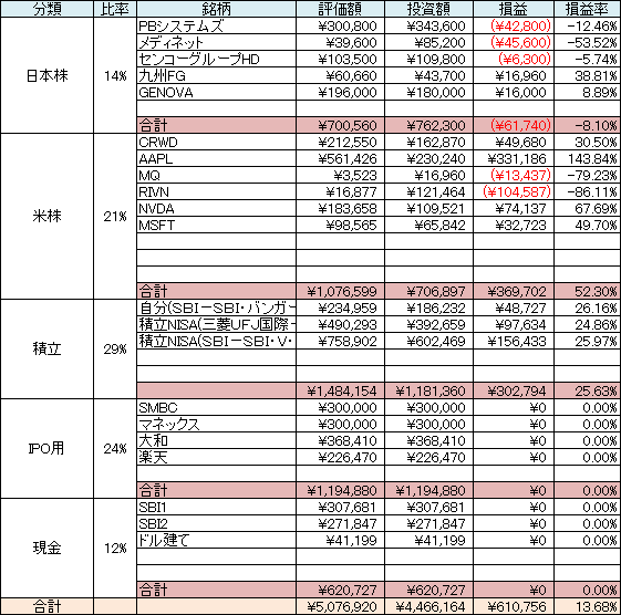 資産内訳　明細　全財産