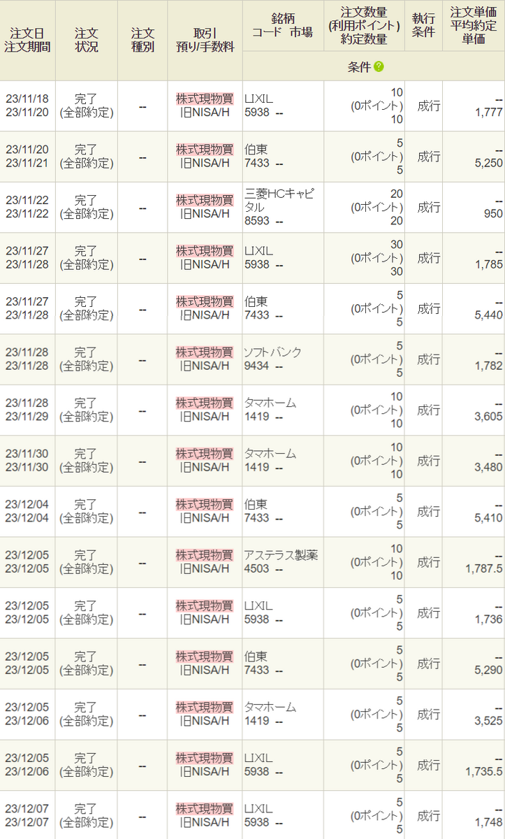 注文履歴 S株