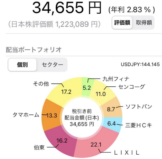 配当利回り ポートフォリオ