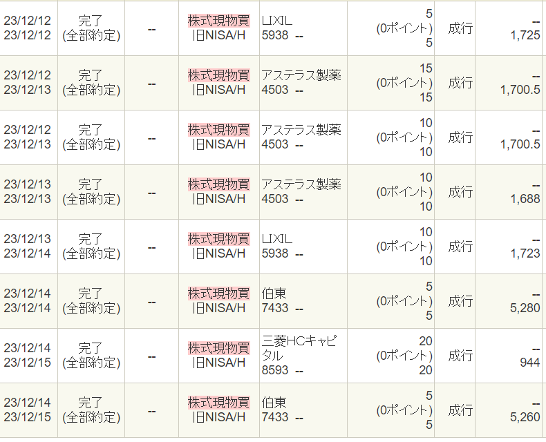 取引履歴　購入履歴　株　S株