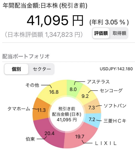 配当利回り　ポートフォリオ