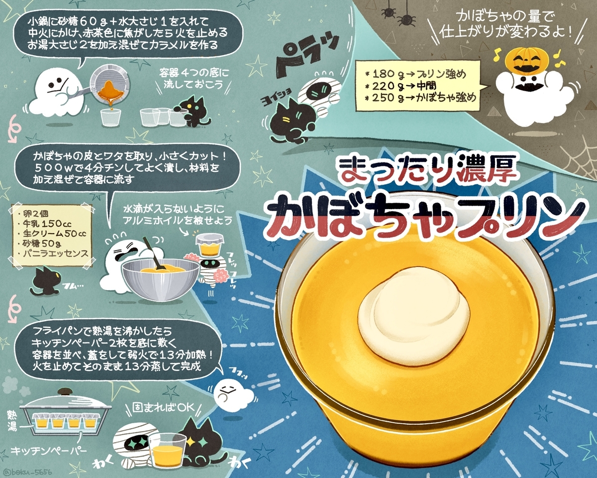 f:id:boku_5656:20211028111602j:plain