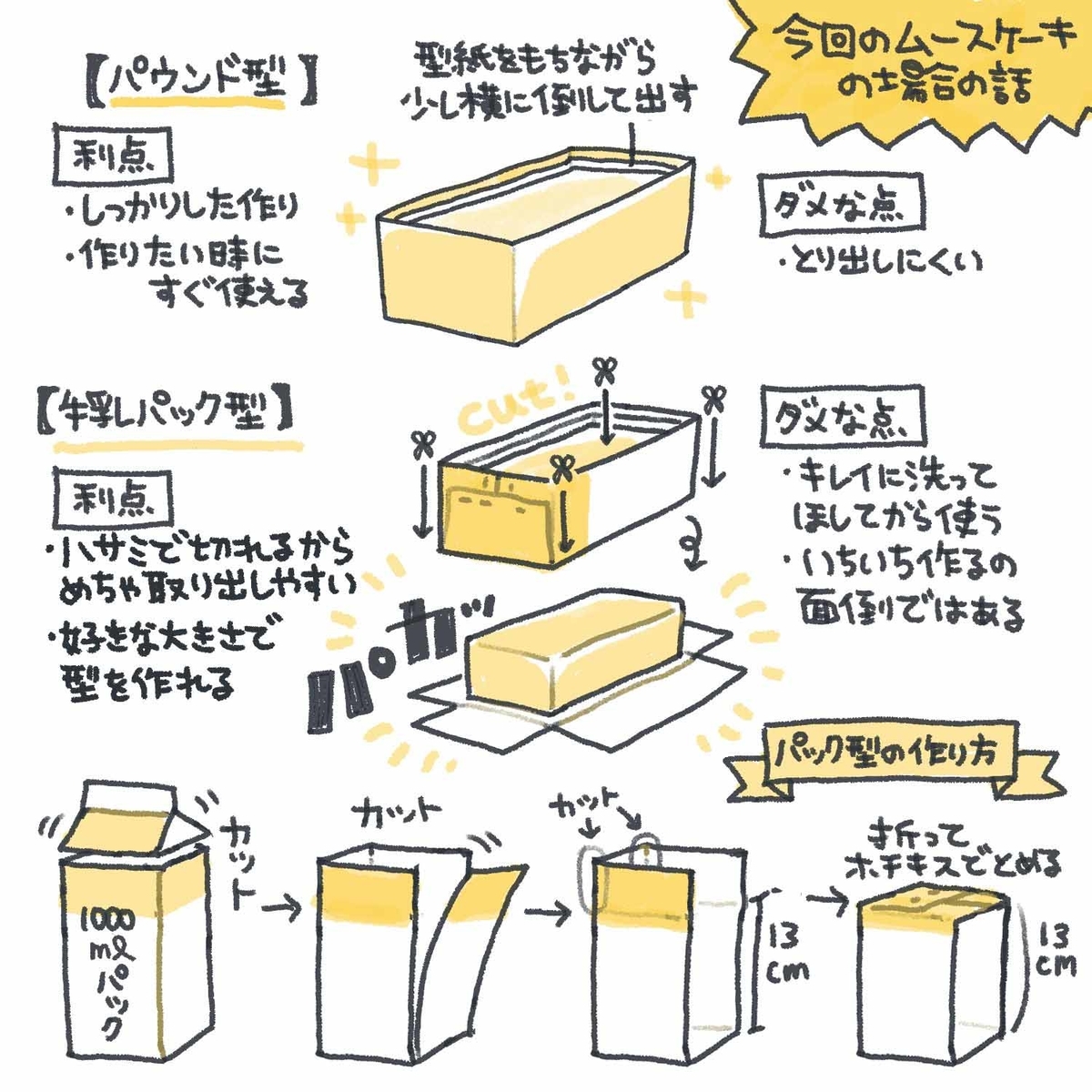 f:id:boku_5656:20220207095756j:plain