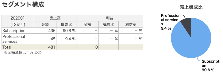 f:id:bokuchaninvest:20200628122547p:plain