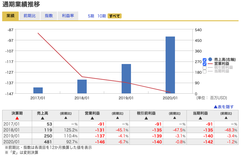 f:id:bokuchaninvest:20200628123504p:plain