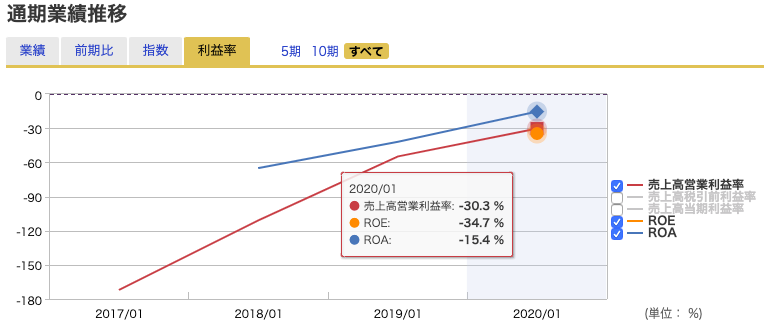 f:id:bokuchaninvest:20200628123843p:plain