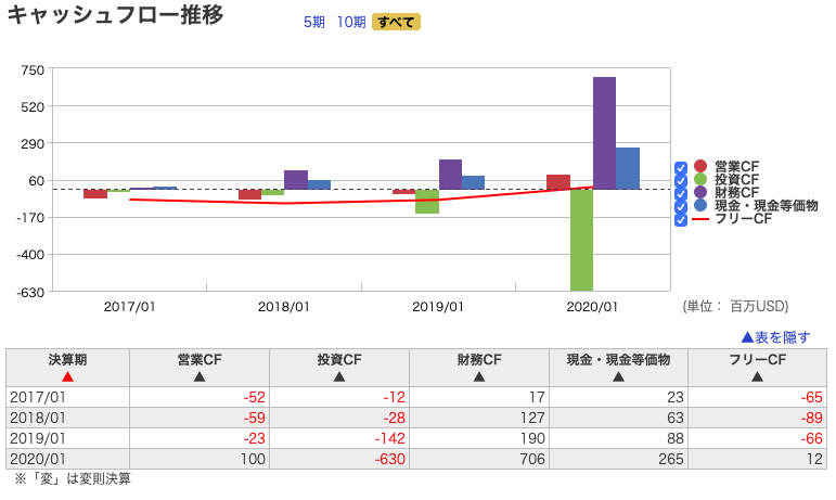 f:id:bokuchaninvest:20200628124157p:plain