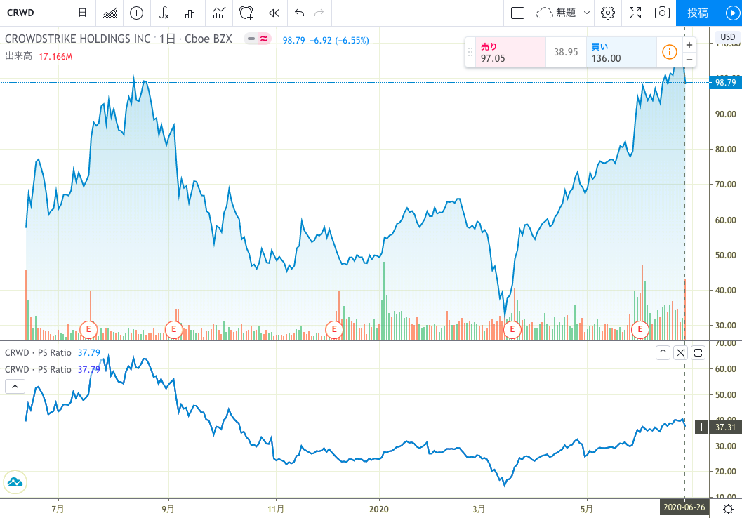 f:id:bokuchaninvest:20200628125053p:plain