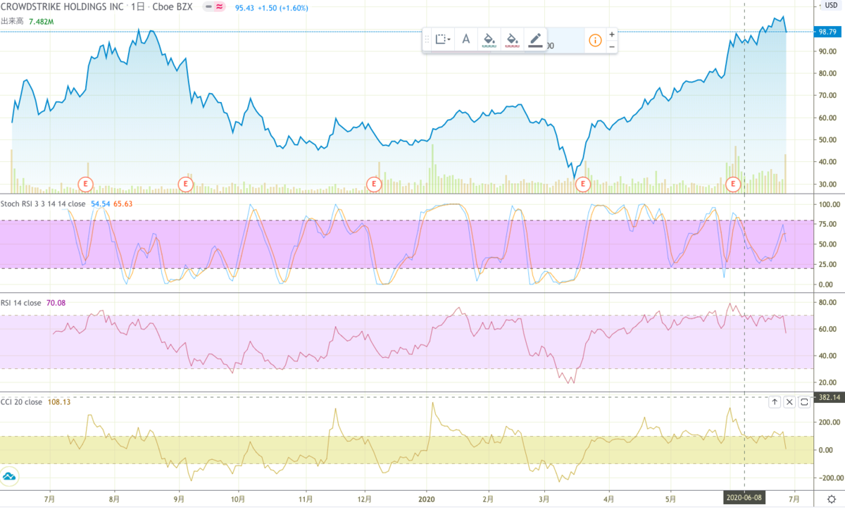 f:id:bokuchaninvest:20200628130155p:plain