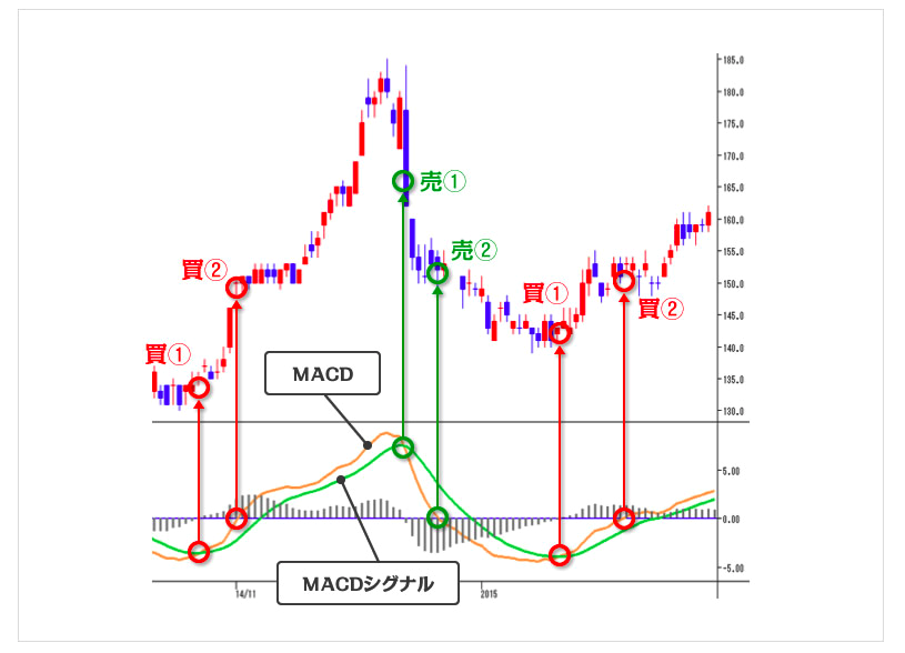 f:id:bokuchaninvest:20200705075456p:plain