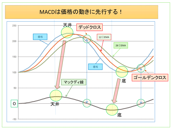 f:id:bokuchaninvest:20200708215621p:plain