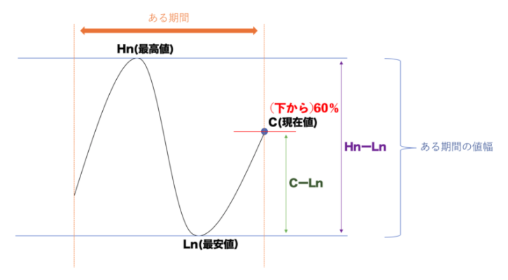 f:id:bokuchaninvest:20200712081738p:plain
