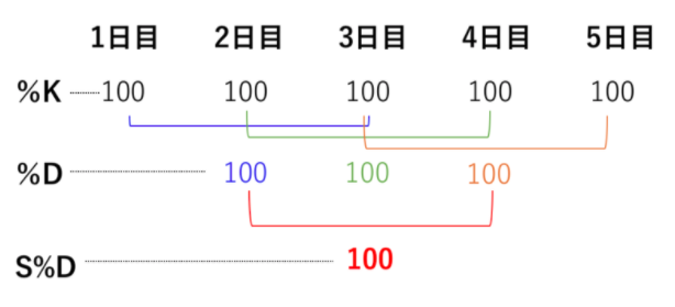 f:id:bokuchaninvest:20200712082323p:plain