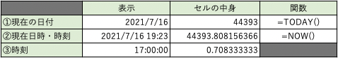 f:id:bokudriven:20210716192413p:plain