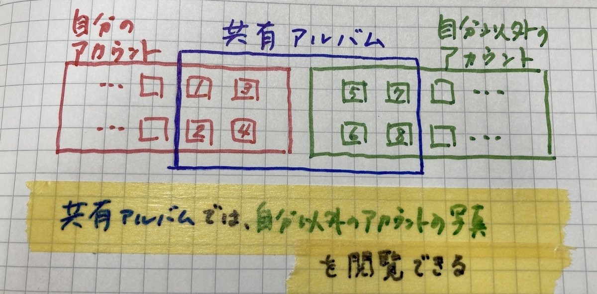 f:id:bokuha99:20210517163316j:plain