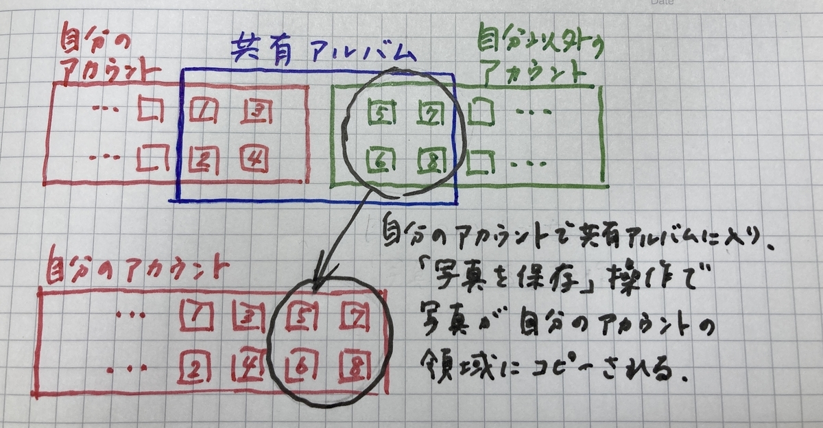 f:id:bokuha99:20210517163344j:plain