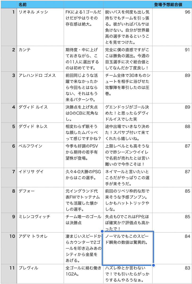 週間fpガチャ反省会10 10 僕監督ゲームチャンネルブログ ウイイレ 週間fpガチャ反省会10 10 僕監督ゲームチャンネルブログ ウイイレ