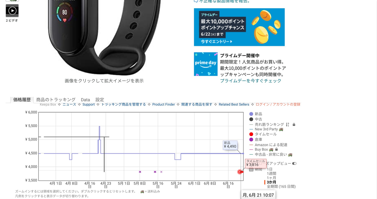 Mi Smart band 5の価格変動スクショ