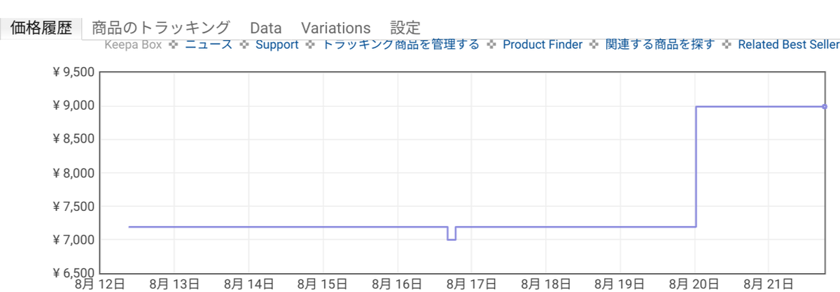 f:id:bokunarino:20210821180202p:plain