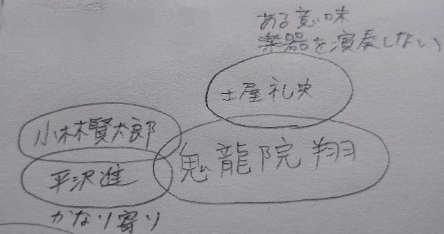 f:id:bokunohanashiha:20240716012853j:image