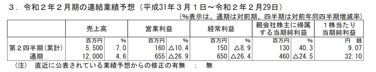 f:id:bokunotoushi2019:20191003220004j:plain f:id:bokunotoushi2019:20191003220004j:plain