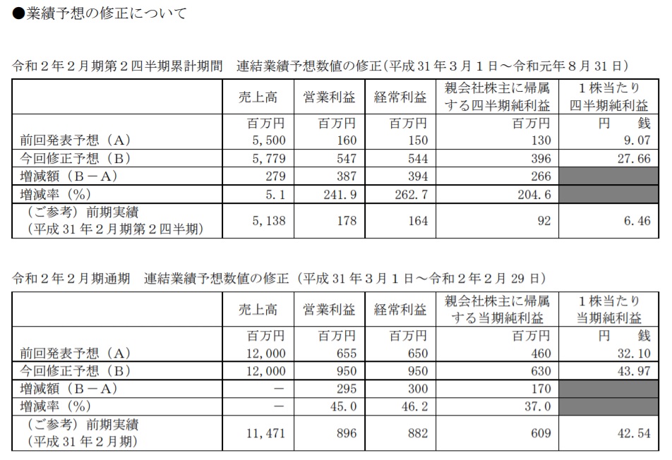 f:id:bokunotoushi2019:20191003221348j:plain f:id:bokunotoushi2019:20191003221348j:plain