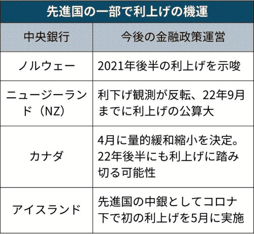 f:id:bokuranomemochou:20210705144016p:plain