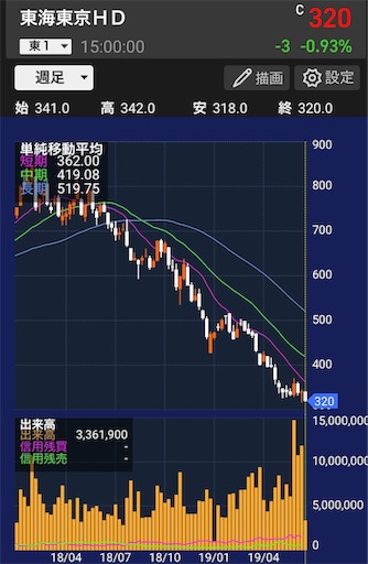 f:id:bokuriman:20190626172330j:image