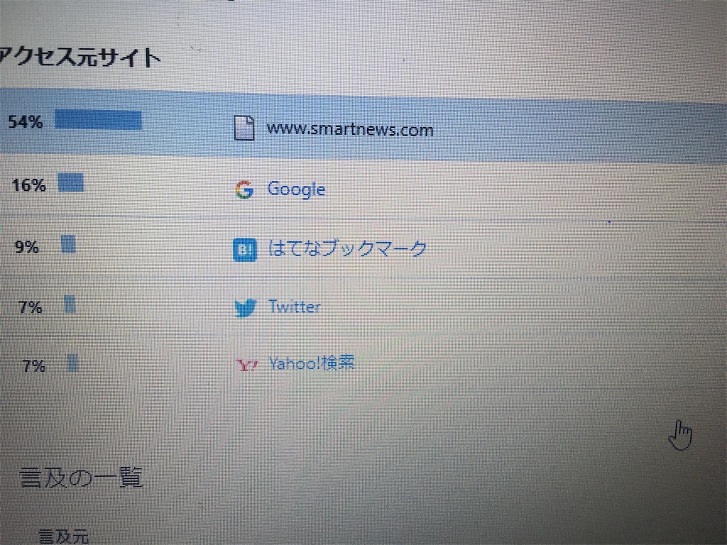 はてなブログのアクセス解析画像