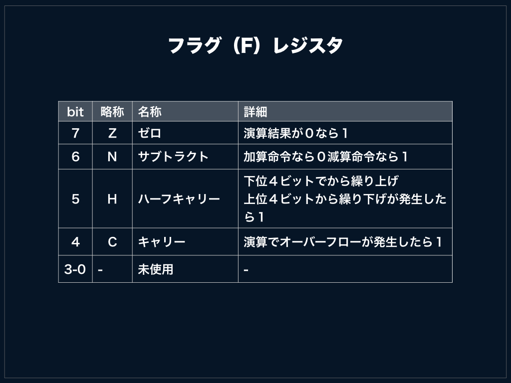 f:id:bokuweb:20191106015621p:plain