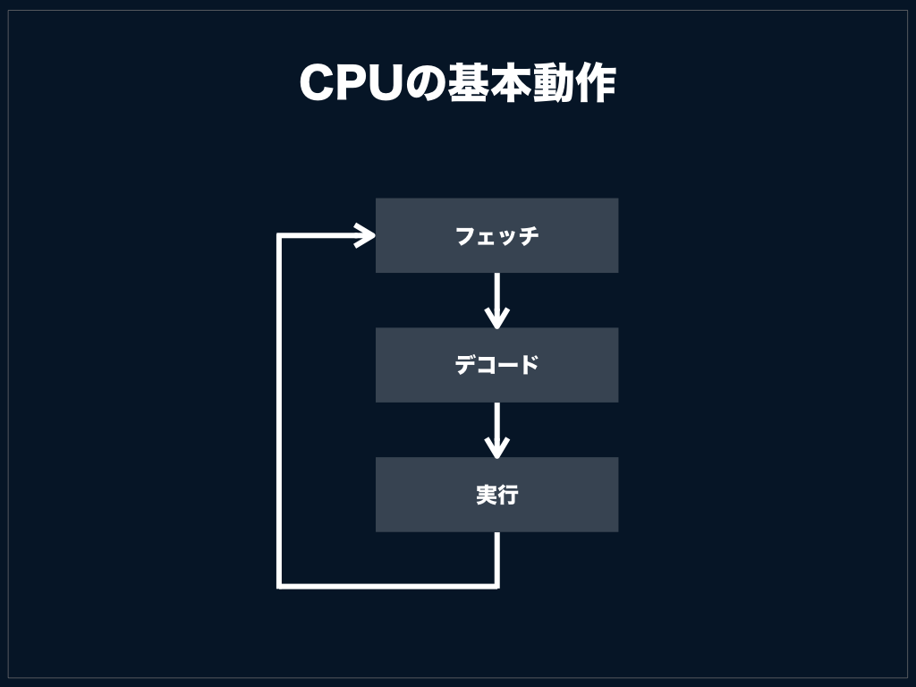 f:id:bokuweb:20191106015645p:plain