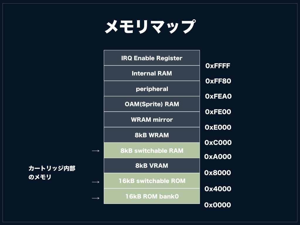 f:id:bokuweb:20191106020046p:plain