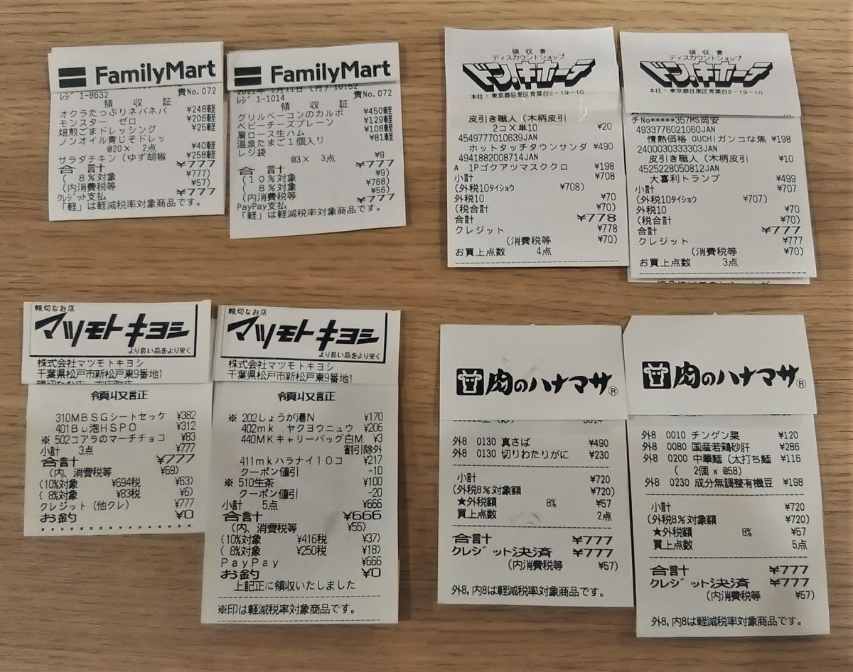 幸運を呼び込め 777円買い物バトル 目指せ244cm265kg