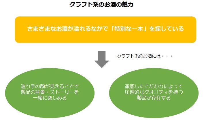 クラフトジンの魅力