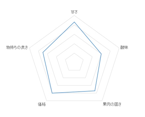 紅秀峰の味