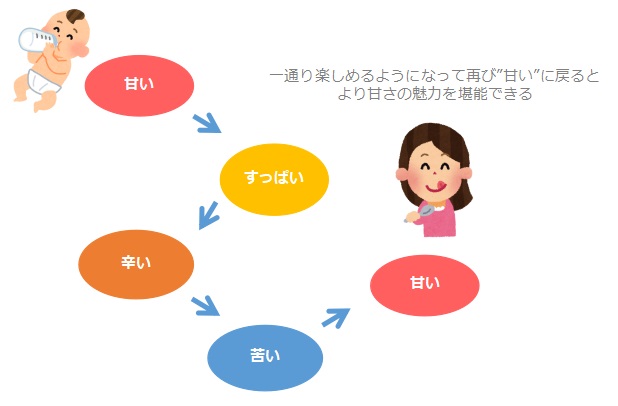 f:id:bollet:20191012184705j:plain