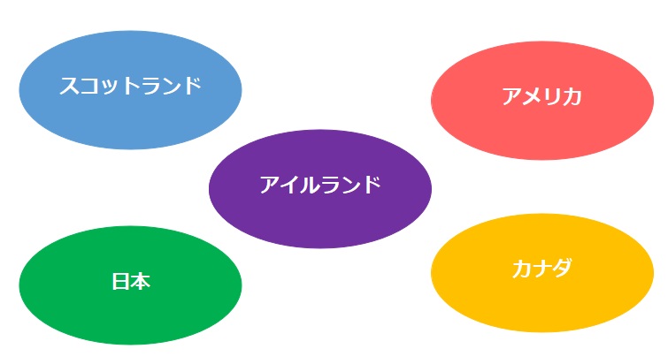 f:id:bollet:20200504165629j:plain f:id:bollet:20200504165629j:plain