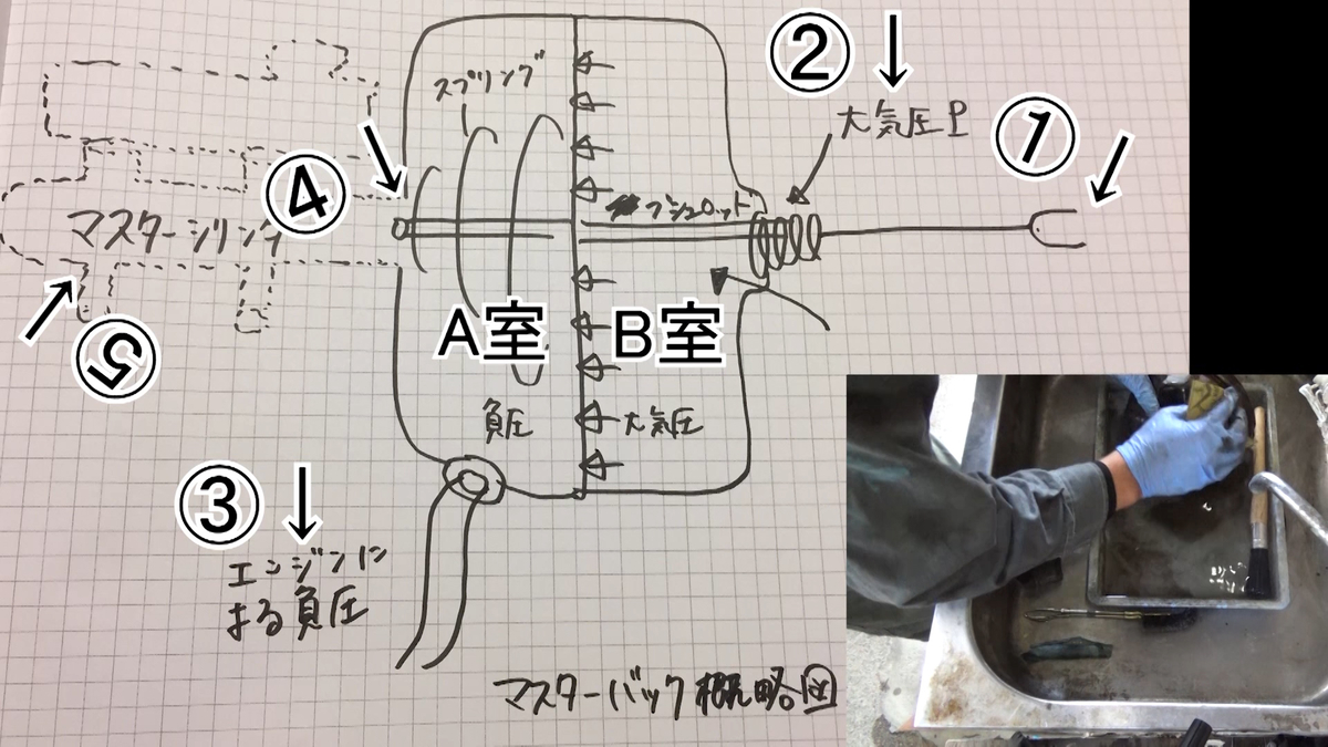 ブレーキマスターシリンダーoh マスターバックリペア編 ローバーミニ とよちゃんガレージ ブレーキマスターシリンダーoh マスターバックリペア編 ローバーミニ とよちゃんガレージ
