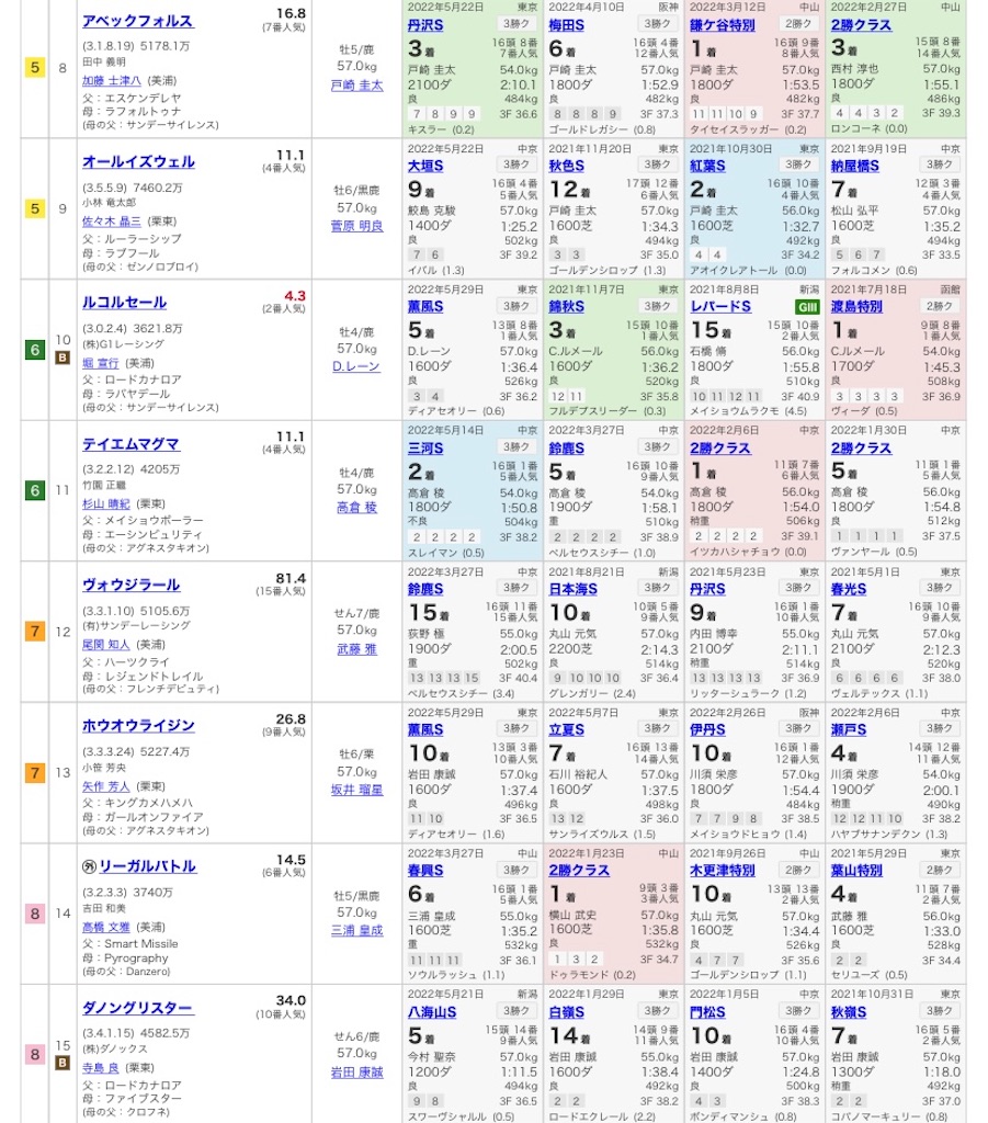 f:id:bonbonjin71:20220612125310j:image