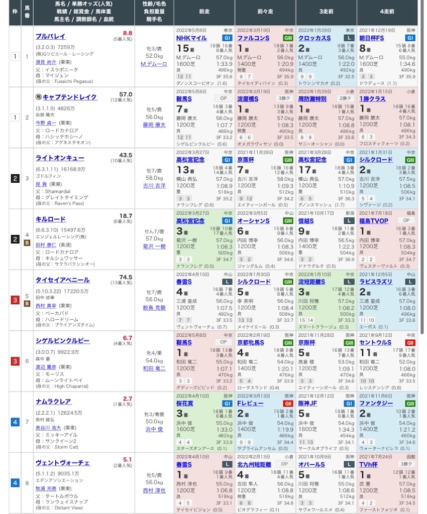 f:id:bonbonjin71:20220612125355j:image