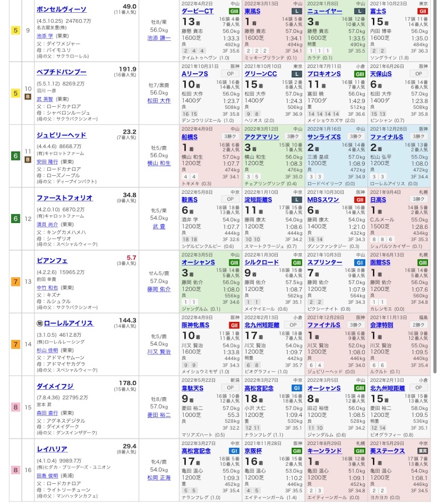 f:id:bonbonjin71:20220612125359j:image