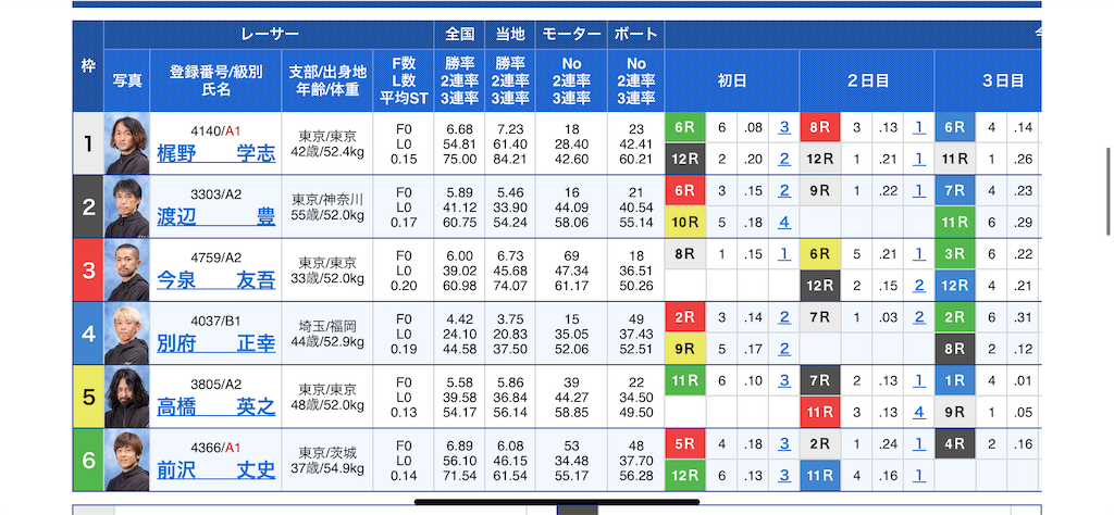 f:id:bonbonjin71:20230509135525p:image