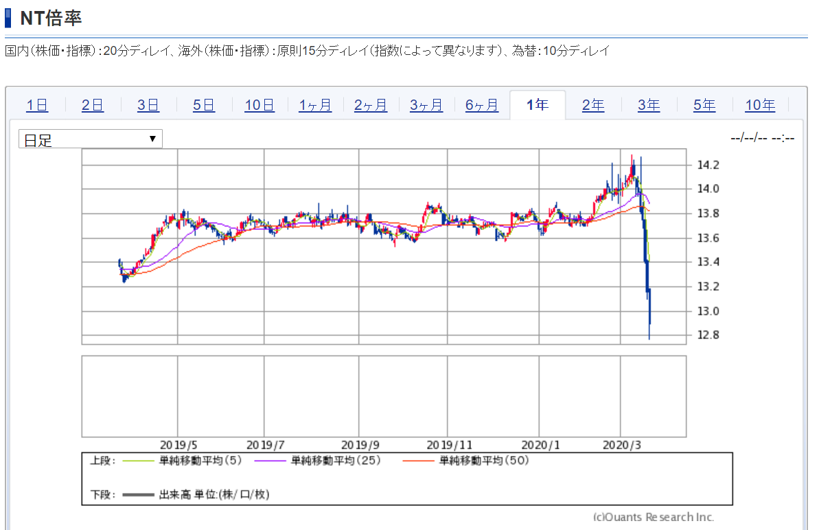 f:id:bone-eater:20200322112409p:plain