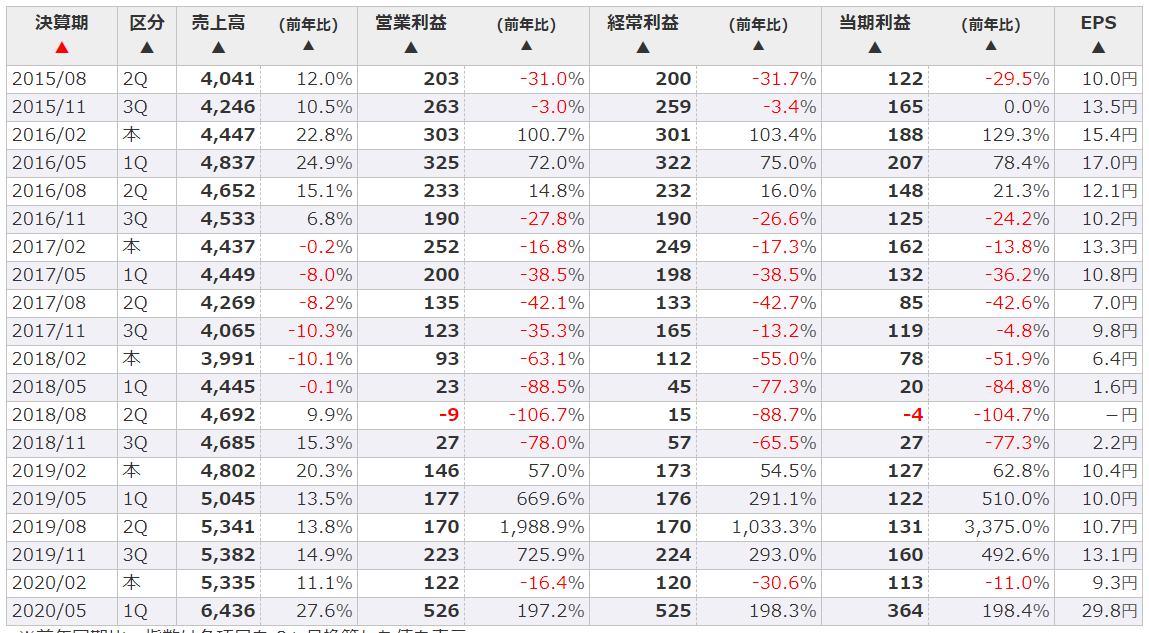 f:id:bone-eater:20200710231904p:plain