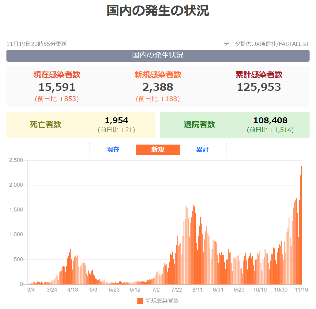 ［今週のトレード］ 2020/11/20