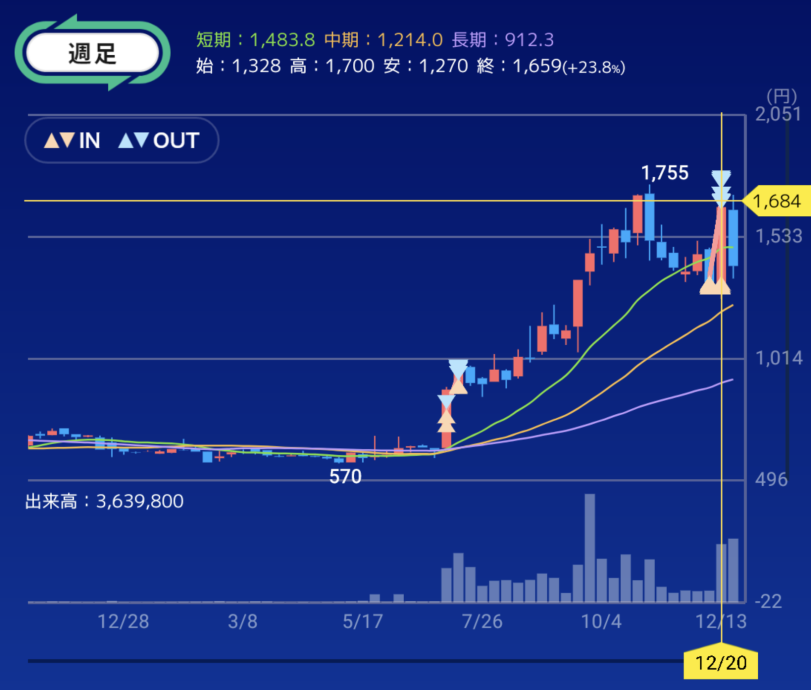 f:id:bone-eater:20220102010554p:plain:w400