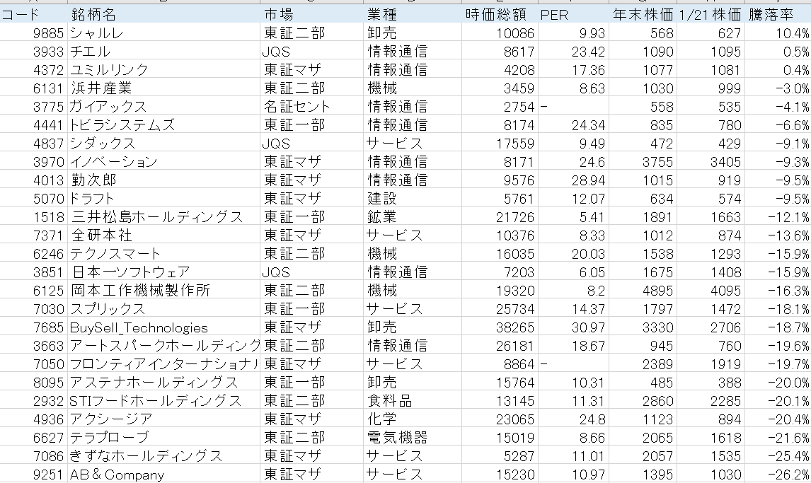 f:id:bone-eater:20220121224209p:plain