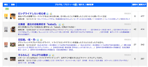 ブログ村1位_20141214