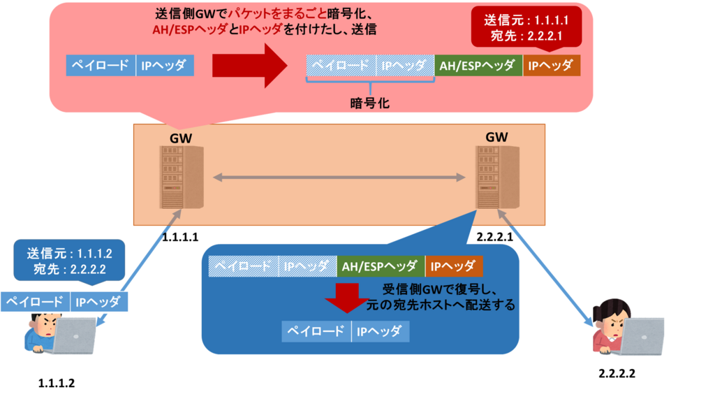 f:id:bonity:20180512000735p:plain