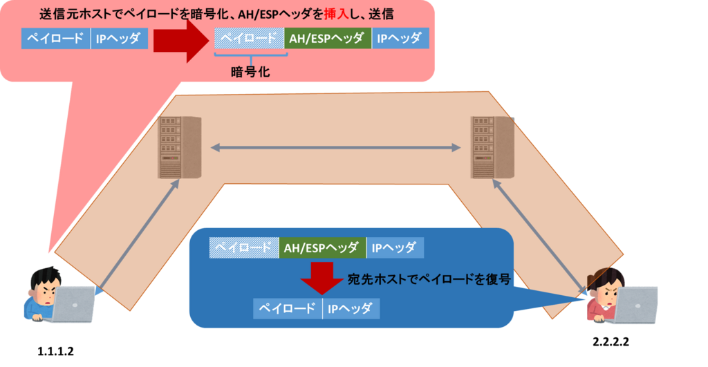 f:id:bonity:20180512001641p:plain